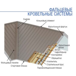 Фальцевая картина, кровля Термастил PE 0,5 мм RAL 9006 ArselorMittal Польша RAMKABUD Фальцевая картина, кровля Термастил PE 0,5 мм RAL 9006 ArselorMittal Польша RAMKABUD RAMKABUD- Купить стройматериалы для кровли и фасада