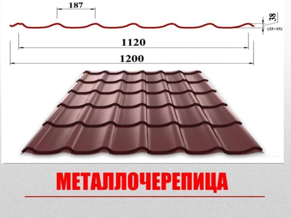 Купить металлочерепицу «Классик» с доставкой в Киев RAMKABUD RAMKABUD- Купить стройматериалы для кровли и фасада 2