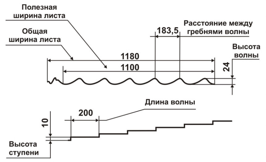 Металлочерепица Мегасити  шаг мини 200 мм RAL 9006 0,4 Китай RAMKABUD 2 Металлочерепица Мегасити  шаг мини 200 мм RAL 9006 0,4 Китай RAMKABUD RAMKABUD- Купить стройматериалы для кровли и фасада 2