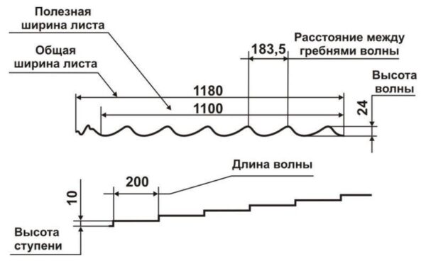 Металлочерепица Rauni Mini (цвет 3005, глянец) RAMKABUD RAMKABUD- Купить стройматериалы для кровли и фасада 2