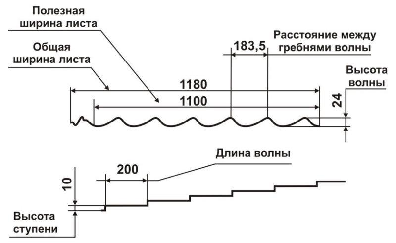 Металлочерепица Rauni Mini (цвет 3005, глянец) RAMKABUD 2 Металлочерепица Rauni Mini (цвет 3005, глянец) RAMKABUD RAMKABUD- Купить стройматериалы для кровли и фасада 2